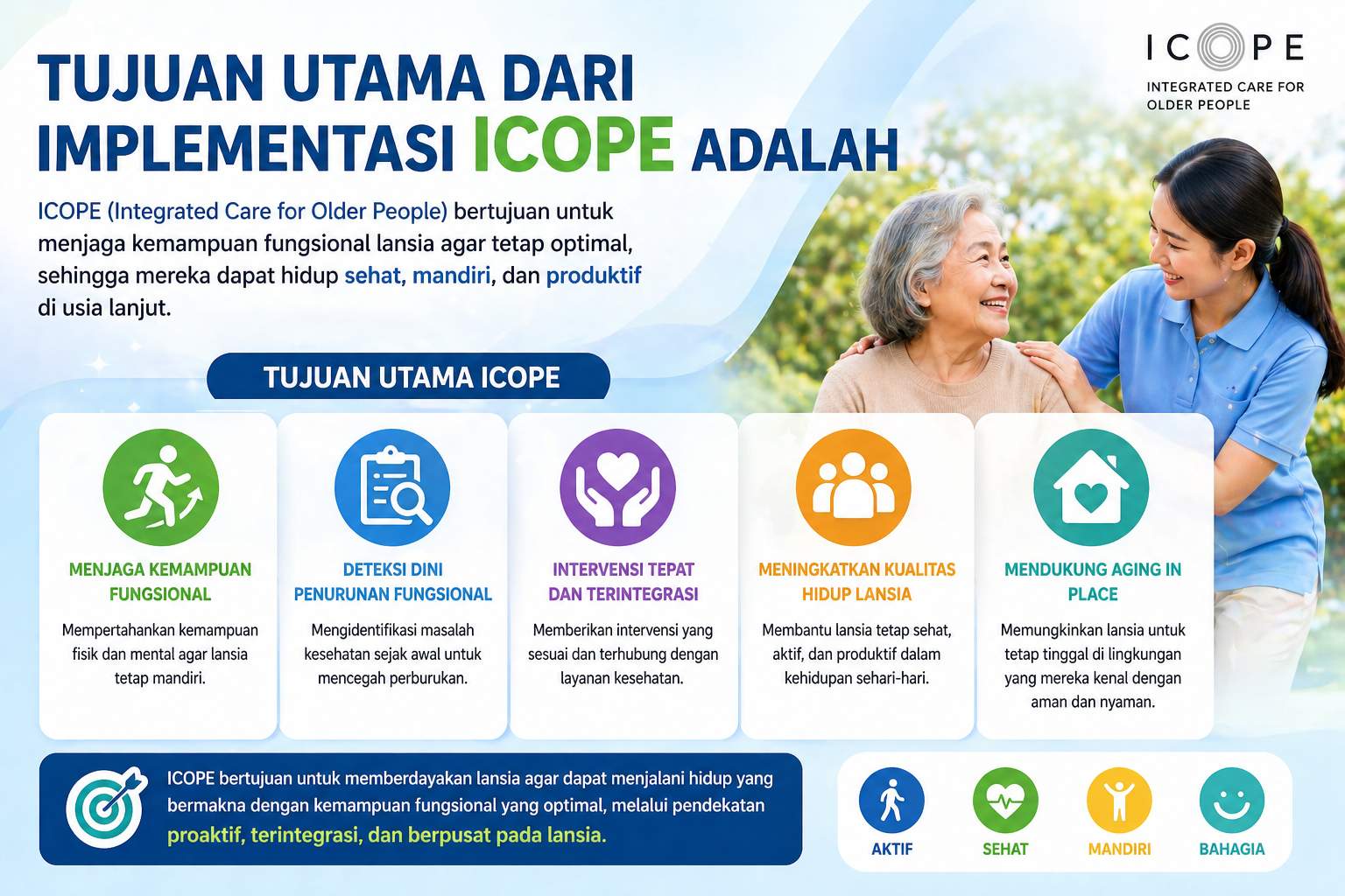 Tujuan Utama Dari Implementasi ICOPE