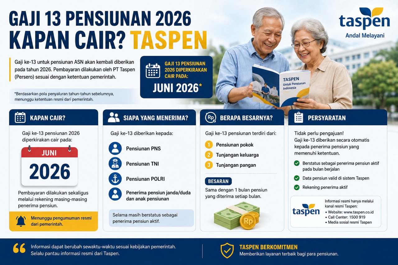 Gaji 13 Pensiunan 2026 Kapan Cair Taspen