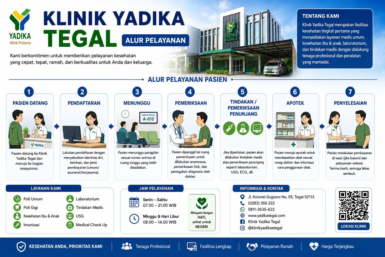 Klinik Yadika Tegal Alur