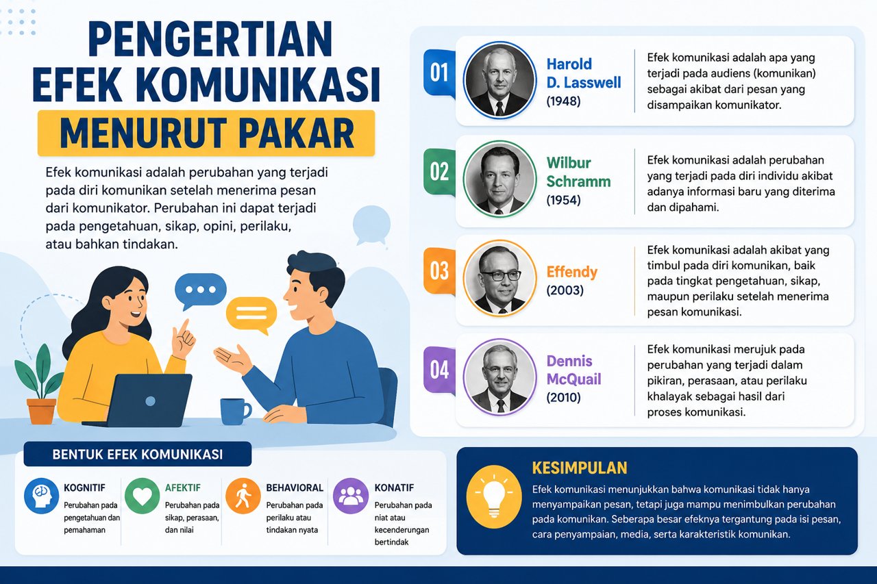 Pengertian Efek Komunikasi Menurut Pakar