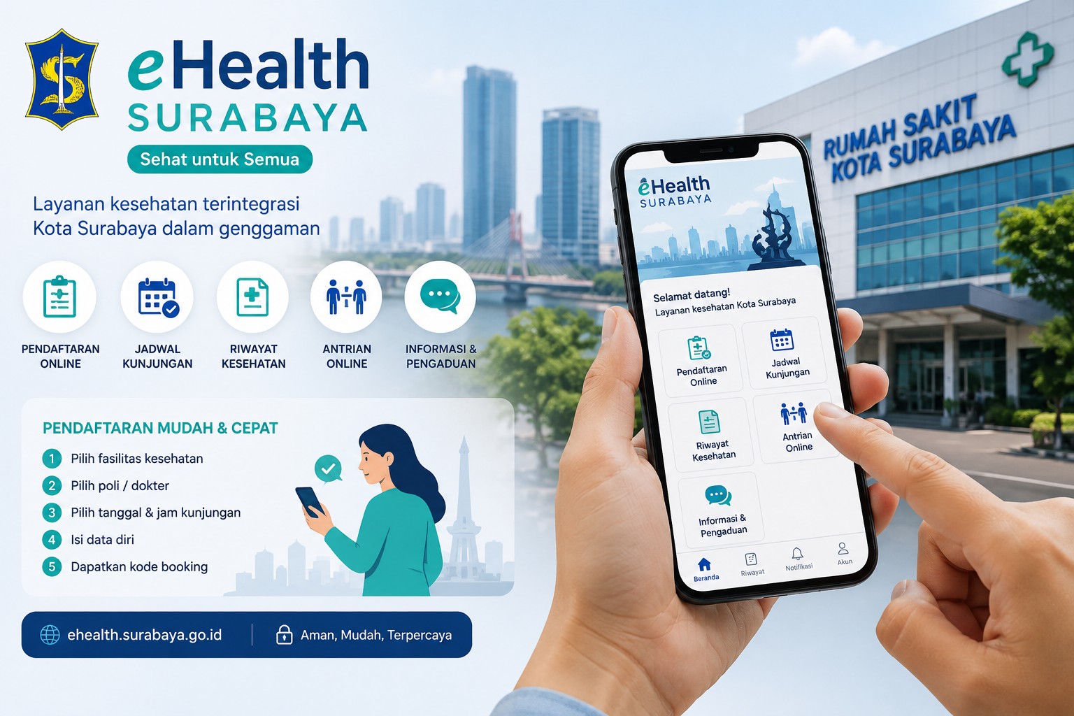 Ehealth Surabaya Pendaftaran Cara Mudah Antrean Online